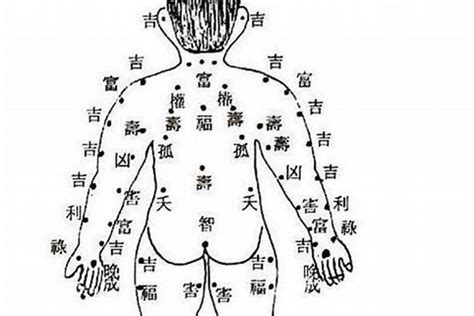 腰部長痣|【腰部長痣】腰部長痣，命中有財富！這幾個部位長痣的人財源滾。